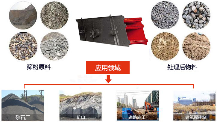 圓振動篩適用于砂石廠,礦山、煤炭、采石場等行業以及物料篩分前后對比圖展示。