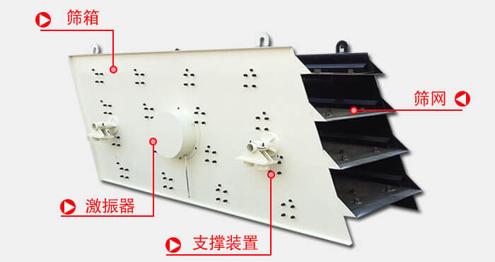 圓振動篩由偏心式激振器、篩箱、電動機、底座及支承裝置組成。