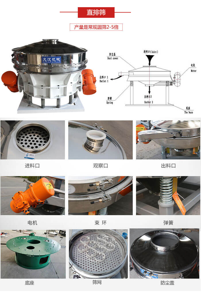 直排篩：電機(jī)，束環(huán)，彈簧底座清網(wǎng)裝置等部件展示圖。