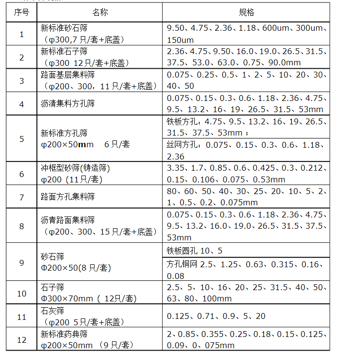 新標(biāo)準(zhǔn)砂石篩規(guī)格:9.5-150