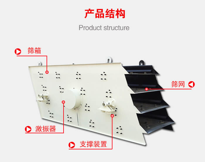 產品結構：篩箱，激振器，支撐裝置，篩網等結構