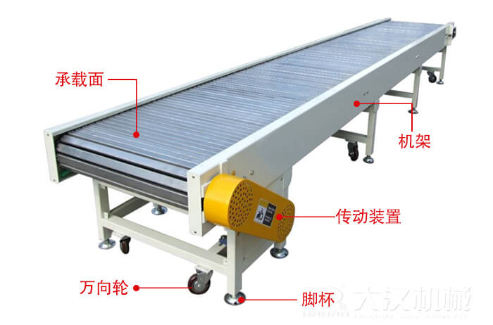 鏈板輸送機的結構:萬向輪,腳杯,機架等結構展示圖